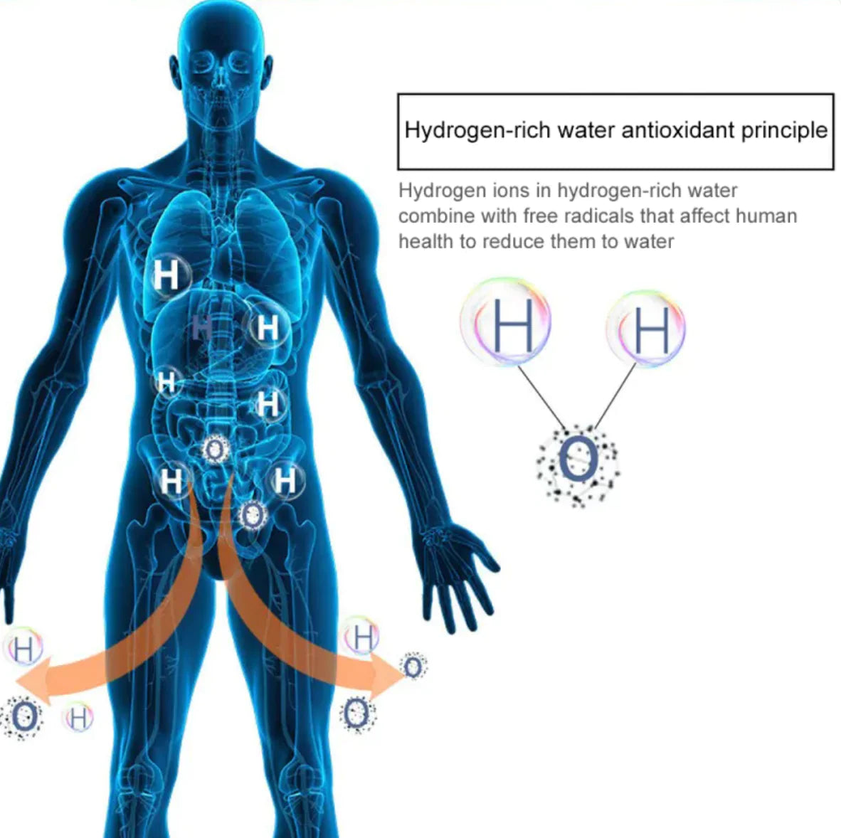 💧⚡ Smart Hydrogen Water Cup - Antioxidant Hydration Anywhere